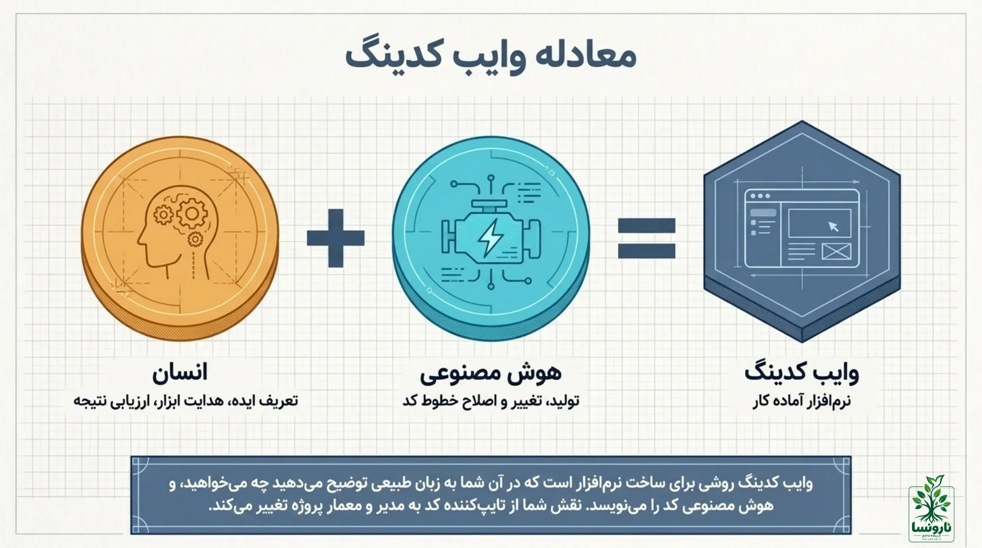 معادله وایب کدینگ